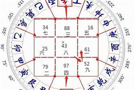 第九运房子向什么方向最好|2024后九运大门朝向选择指南，让你的家居风水更旺！